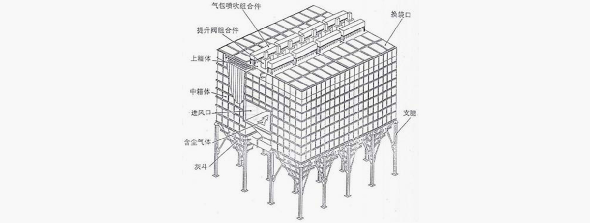 長(zhǎng)袋離線脈沖除塵器工作原理圖