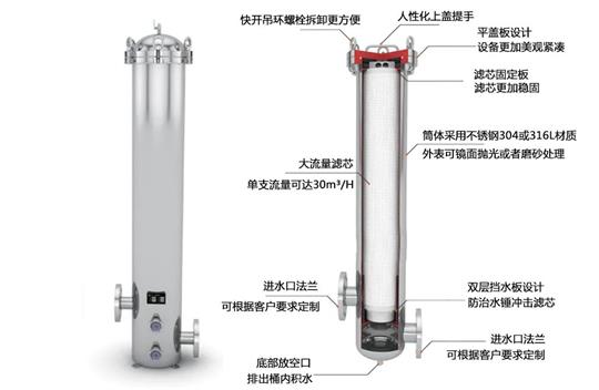 大流量保安過濾器的工作原理！