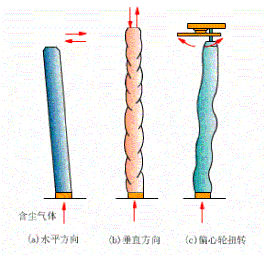 袋式4